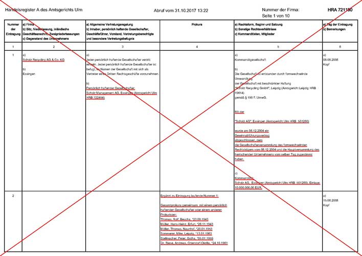 Chronological extract from commercial register of Germany